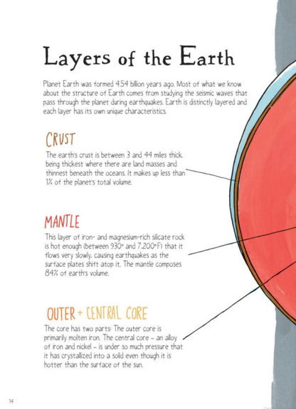 Nature Anatomy